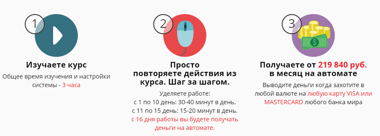 7328 рублей в день. Гарантированно. На автомате_0.png